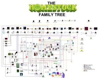 The homestuck family tree but I added everything. : .